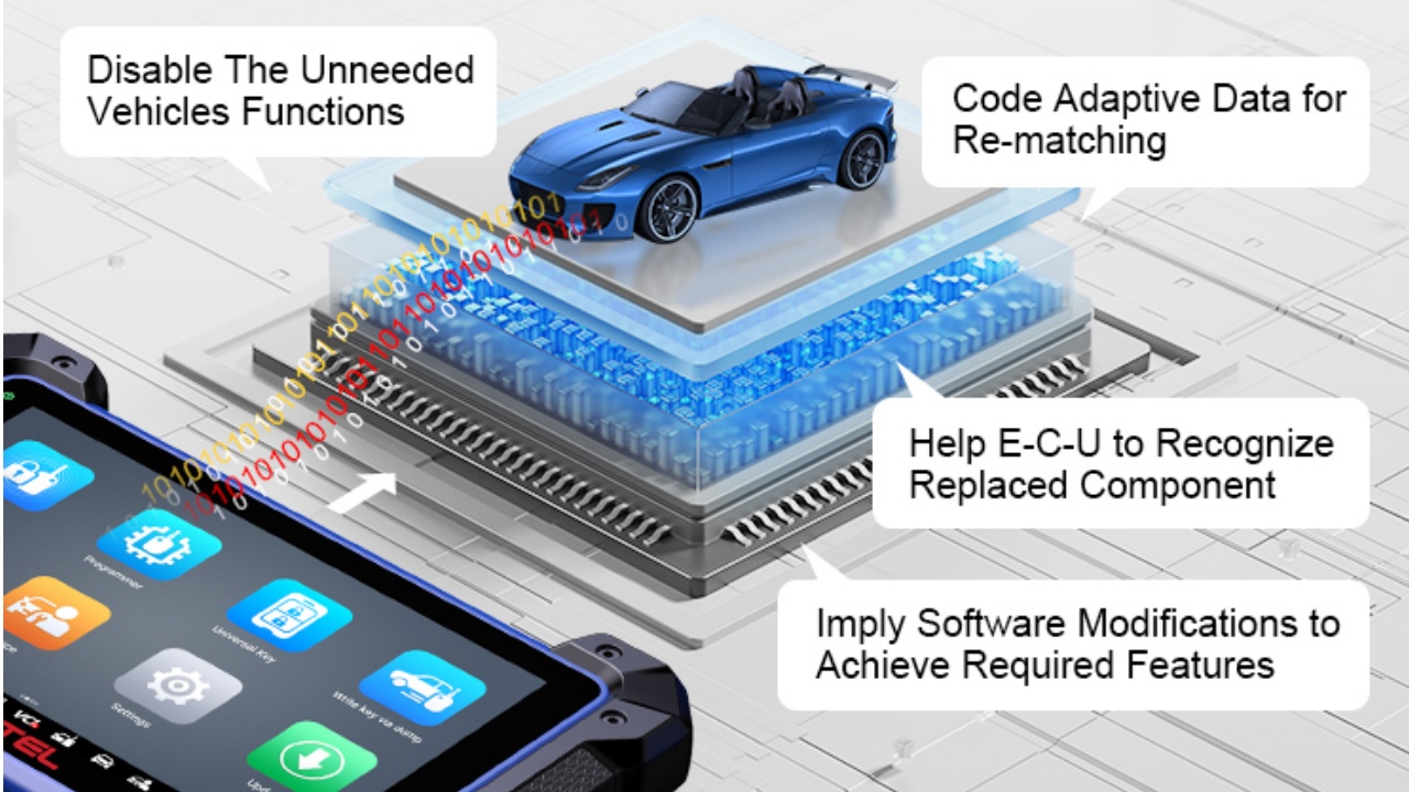 Using Autel IM608II for ECU Coding and Adaptation